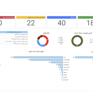 سامانه مدیریت اسناد و مدارک «راهبرد»