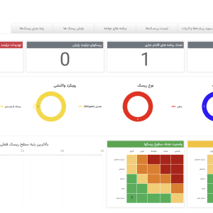 سامانه مدیریت ریسک سازمانی «راهبرد»