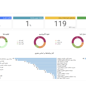 سامانه مدیریت برنامه های عملیاتی «راهبرد»