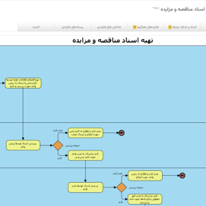 سامانه مدیریت فرایندهای سازمانی «راهبرد»