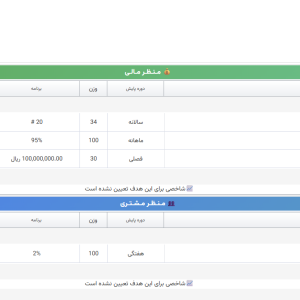 سامانه مدیریت عملکرد سازمانی «راهبرد»