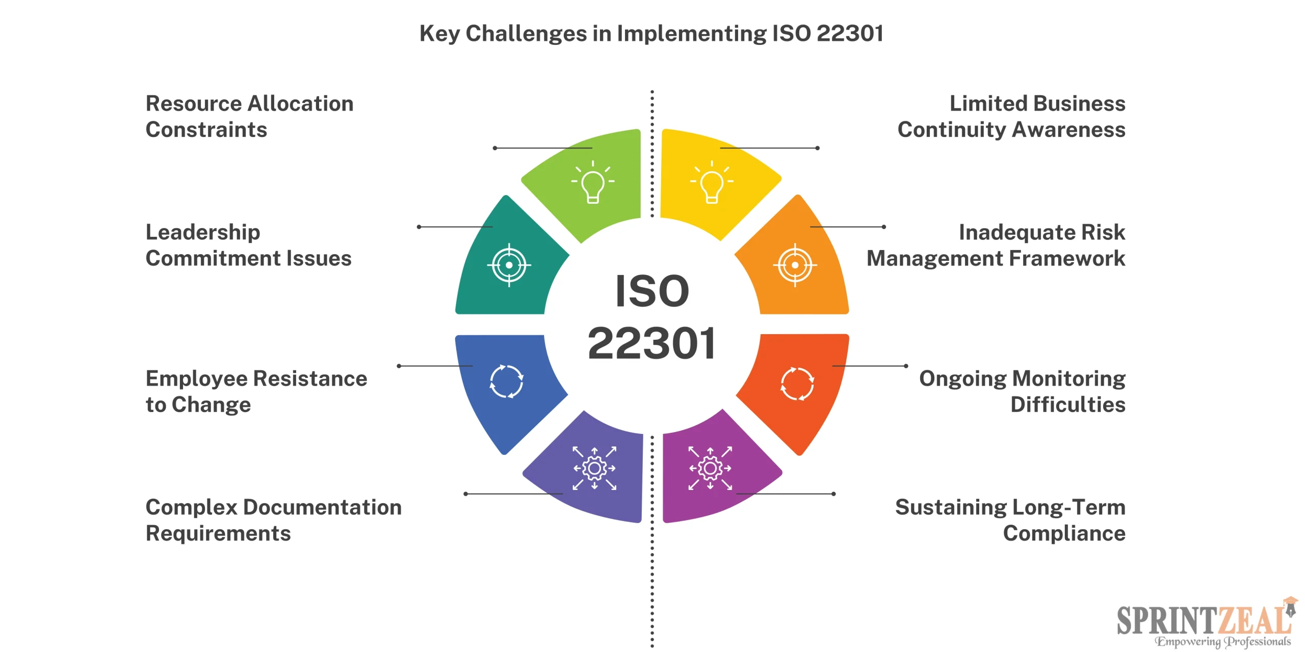 استاندارد ISO 22301 تداوم کسب‌وکار