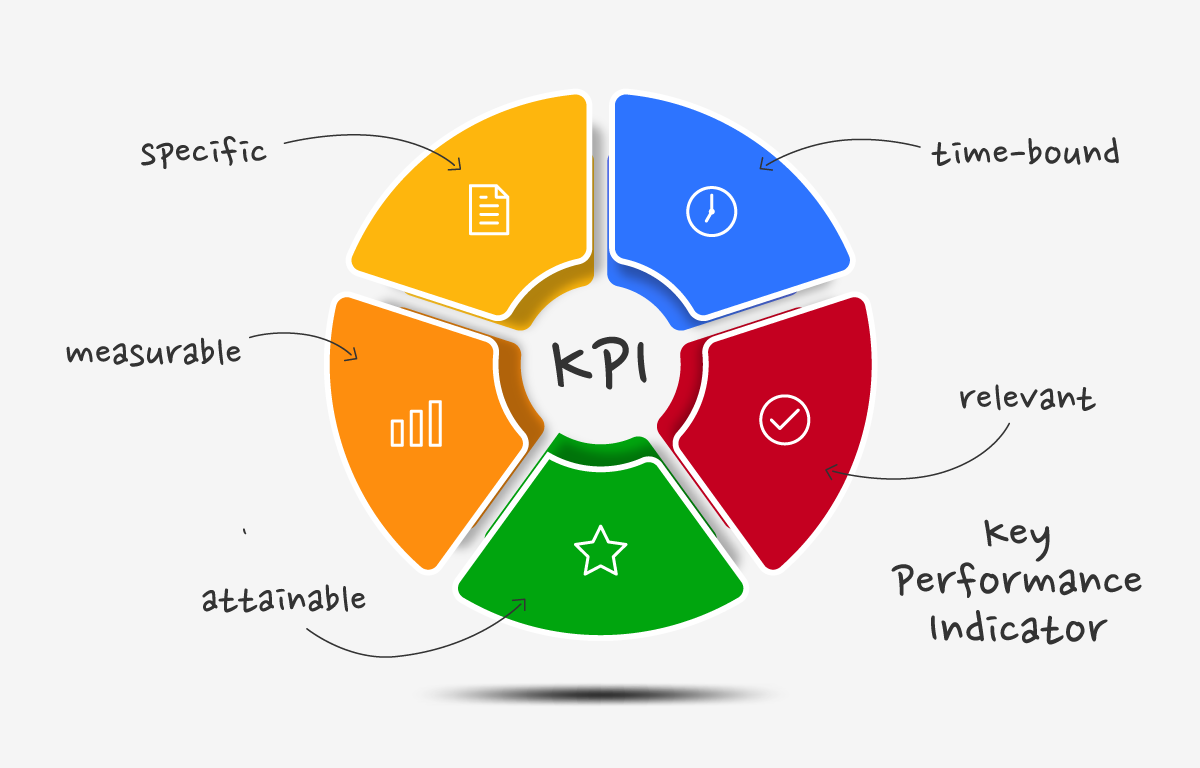 شاخص کلیدی عملکرد KPI