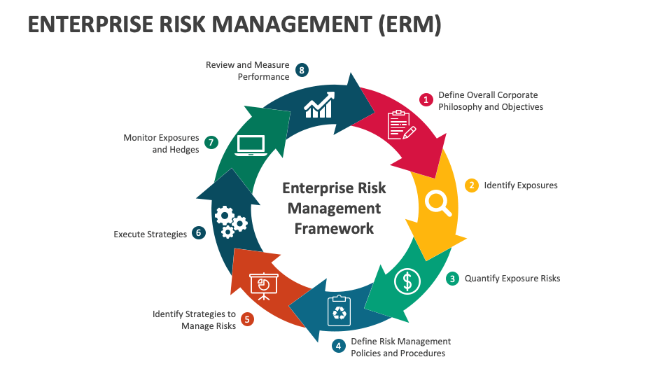 سیستم مدیریت ریسک سازمانی ERM