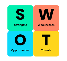 تحلیل SWOT چیست